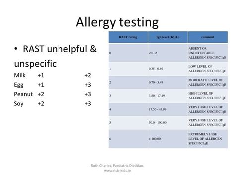 Understanding Allergy Test Results